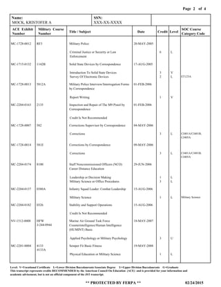 Page of2
02/24/2015
Level: V=Vocational Certificate L=Lower Division Baccalaureate/Associate Degree U=Upper Division Baccalaureate G=Graduate
This transcript represents credits RECOMMENDED by the American Council On Education (ACE) and is provided for your information and
** PROTECTED BY FERPA **
academic advisement, but is not an official component of the JST transcript.
4
MC-1728-0012
MC-1715-0132
MC-1728-0013
MC-2204-0163
MC-1728-0007
MC-1728-0014
MC-2204-0174
MC-2204-0137
MC-2204-0182
NV-1512-0008
MC-2201-0004
RF3
1142B
5812A
2135
582
581E
8100
0380A
0326
HFW
4133
Military Police
Solid State Devices by Correspondence
Military Police Interview/Interrogation Forms
by Correspondence
Inspection and Repair of The M9 Pistol by
Correspondence
Corrections Supervisor by Correspondence
Corrections by Correspondence
Staff Noncommissioned Officers (NCO)
Career Distance Education
Infantry Squad Leader: Combat Leadership
Stability and Support Operations
Marine Air Ground Task Force
Counterintelligence/Human Intelligence
(HUMINT) Basic
Semper Fit Basic Fitness
20-MAY-2005
17-AUG-2005
01-FEB-2006
01-FEB-2006
04-MAY-2006
09-MAY-2006
29-JUN-2006
15-AUG-2006
15-AUG-2006
18-MAY-2007
19-MAY-2008
Criminal Justice or Security or Law
Enforcement
Introduction To Solid State Devices
Survey Of Electronic Devices
Report Writing
Credit Is Not Recommended
Corrections
Corrections
Leadership or Decision Making
Military Science or Office Procedures
Military Science
Credit Is Not Recommended
Applied Psychology or Military Psychology
Physical Education or Military Science
6
3
2
1
3
3
1
3
1
3
1
L
V
L
V
L
L
L
L
L
U
L
ET125A
CJ401A/CJ401B,
CJ405A
CJ401A/CJ401B,
CJ405A
Military Science
Name: SSN:
ACE Exhibit
Number
Military Course
Number
Title / Subject Date Credit Level
SOC Course
Category Code
MOCK, KRISTOFER A XXX-XX-XXXX
J-244-0944
4133A
 