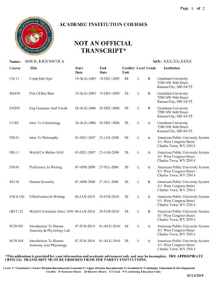 Level: V=Vocational L=Lower Division Baccalaureate/Associate U=Upper Division Baccalaureate G=Graduate E=Continuing Education D=Developmental
02/24/2015
Page of1
Credits: S=Semester Hours Q=Quarter Hours C=Clock N=Continuing Education Units
*This addendum is provided for your information and academic advisement only and may be incomplete. THE APPROPRIATE
OFFICIAL TRANSCRIPT MUST BE ORDERED FROM THE PARENT INSTITUTIONS.
2
MOCK, KRISTOFER AName: XXX-XX-XXXXSSN:
CS133
BA150
EN230
CJ102
PH101
HS111
EN101
SS210
ENGL102
HIST112
SCIN105
SCIN104
Course
Comp Info Syst
Prin Of Bus Man
Eng Grammar And Vocab
Intro To Criminology
Intro To Philosophy
World Civ Before 1650
Proficiency In Writing
Human Sexuality
Effectiveness In Writing
World Civilization Since 1650
Introduction To Human
Anatomy & Physiology Lab
Introduction To Human
Anatomy And Physiology
Title
19-AUG-2005
19-AUG-2005
28-AUG-2006
28-AUG-2006
03-DEC-2007
03-DEC-2007
07-APR-2008
07-APR-2008
04-JAN-2010
04-JAN-2010
07-JUN-2010
07-JUN-2010
Start
Date
19-DEC-2005
19-DEC-2005
28-DEC-2006
28-DEC-2006
25-JAN-2008
25-JAN-2008
27-JUL-2008
27-JUL-2008
28-FEB-2010
28-FEB-2010
01-AUG-2010
01-AUG-2010
End
Date
4S
3S
3S
3S
3S
3S
3S
3S
3S
3S
1S
3S
Credits/
Unit
L
L
L
L
L
L
L
L
L
L
L
L
Level
B
B
B
A
A
A
A
B
A
B
A
A
Grade
Grantham University
Grantham University
Grantham University
Grantham University
American Public University System
American Public University System
American Public University System
American Public University System
American Public University System
American Public University System
American Public University System
American Public University System
Institution
7200 NW 86th Street
7200 NW 86th Street
7200 NW 86th Street
7200 NW 86th Street
111 West Congress Street
111 West Congress Street
111 West Congress Street
111 West Congress Street
111 West Congress Street
111 West Congress Street
111 West Congress Street
111 West Congress Street
Kansas City, MO 64153
Kansas City, MO 64153
Kansas City, MO 64153
Kansas City, MO 64153
Charles Town, WV 25414
Charles Town, WV 25414
Charles Town, WV 25414
Charles Town, WV 25414
Charles Town, WV 25414
Charles Town, WV 25414
Charles Town, WV 25414
Charles Town, WV 25414
ACADEMIC INSTITUTION COURSES
NOT AN OFFICIAL
TRANSCRIPT*
 