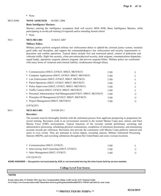 Page of8
02/24/2015
** PROTECTED BY FERPA **
11
College Level Test Scores
NONE ASSIGNED -- Occupation not evaluated by ACE or not evaluated during the time frame held by service member.
NONE
Basic Intelligence Marines:
Military Police:
Recruiter:
NONE ASSIGNED
MCE-5811-001
MCE-8411-001
MCE-0200
5811
8411
Marines entering the intelligence occupation field will receive MOS 0200, Basic Intelligence Marines, while
participating in on-the-job training (if required) and/or attending formal school.
Military police perform assigned military law enforcement duties to uphold the criminal justice system, maintain
good order and discipline, and support the commander's law enforcement and security requirements in
peacetime and combat operations. Typical duties include foot and motorized patrol, control of pedestrian and
vehicular traffic, flight line security, crime prevention/physical security, desk sergeant, communications dispatcher,
squad leader, operations sergeant, platoon sergeant, and provost sergeant billets. Military police are confronted
with many forms of violations and criminal liability, misdemeanor through felony.
The recruiter must be thoroughly familiar with the enlistment process from applicant prospecting to preparation for
recruit training. Recruiters work in an environment external to the normal Marine Corps post, station, and Fleet
Marine Force (FMF) environments. Typical functions of the recruiter include preliminary screening and
administrative processing, scheduling physical examinations, completion of enlistment documents, and maintaining
accurate records per references. Recruiters also provide the community with Marine Corps publicity material and
assist in civic events. They are stationed at recruit depots, recruiting stations, Military Enlistment Processing
Stations (MEPS), and recruiting substations throughout the United States and some overseas locations.
Communication (SSGT, GYSGT, MSGT, MGYSGT)
Computer Applications (SSGT, GYSGT, MSGT, MGYSGT)
Law Enforcement (SSGT, GYSGT, MSGT, MGYSGT)
Patrol Operations (SSGT, GYSGT, MSGT, MGYSGT)
Police Supervision (SSGT, GYSGT, MSGT, MGYSGT)
Traffic Control (SSGT, GYSGT, MSGT, MGYSGT)
Personnel Administration And Management(GYSGT, MSGT, MGYSGT)
Principles Of Management (GYSGT, MSGT, MGYSGT)
Project Management (MSGT, MGYSGT)
Communication (SSGT, GYSGT)
Interviewing And Counseling (SSGT, GYSGT)
Sales Management (SSGT, GYSGT)
L
L
L
L
L
L
U
U
U
L
U
U
2 SH
3 SH
2 SH
3 SH
3 SH
3 SH
3 SH
3 SH
3 SH
3 SH
3 SH
3 SH
04-DEC-2006
18-MAY-2007
24-FEB-2011
None
None
(2/07)(2/07)
(10/12)(10/12)
Exams taken after 31 October 2011 may have recommended college credit via the ACE National Guide.
Go to http://www2.acenet.edu/credit/?fuseaction=browse.getOrganizationDetail&FICE=190163 and look for your exam.
 