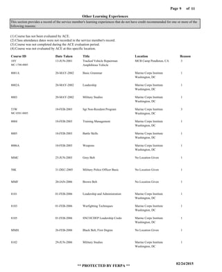 Page of9
02/24/2015
** PROTECTED BY FERPA **
11
18Y
8001A
8002A
8003
T3W
8004
8005
8006A
MMC
58K
MMF
8101
8103
8105
MMH
8102
Course ID Date Taken Title Location Reason
(1) Course has not been evaluated by ACE.
(2) Class attendance dates were not recorded in the service member's record.
(3) Course was not completed during the ACE evaluation period.
(4) Course was not evaluated by ACE at this specific location.
Other Learning Experiences
Tracked Vehicle Repairman
Amphibious Vehicle
Basic Grammar
Leadership
Military Studies
Sgt Non-Resident Program
Training Management
Battle Skills
Weapons
Grey Belt
Military Police Officer Basic
Brown Belt
Leadership and Administration
Warfighting Techniques
SNCOCDEP Leadership Credo
Black Belt, First Degree
Military Studies
MCB Camp Pendleton, CA
Marine Corps Institute
Washington, DC
Marine Corps Institute
Washington, DC
Marine Corps Institute
Washington, DC
Marine Corps Institute
Washington, DC
Marine Corps Institute
Washington, DC
Marine Corps Institute
Washington, DC
Marine Corps Institute
Washington, DC
No Location Given
No Location Given
No Location Given
Marine Corps Institute
Washington, DC
Marine Corps Institute
Washington, DC
Marine Corps Institute
Washington, DC
No Location Given
Marine Corps Institute
Washington, DC
3
1
1
1
3
1
1
1
1
1
1
1
1
1
1
1
MC-1708-0005
MC-0501-0005
13-JUN-2001
20-MAY-2002
20-MAY-2002
20-MAY-2002
10-FEB-2003
10-FEB-2003
10-FEB-2003
10-FEB-2003
25-JUN-2003
31-DEC-2005
20-JAN-2006
01-FEB-2006
01-FEB-2006
01-FEB-2006
26-FEB-2006
29-JUN-2006
This section provides a record of the service member's learning experiences that do not have credit recommended for one or more of the
following reasons:
 