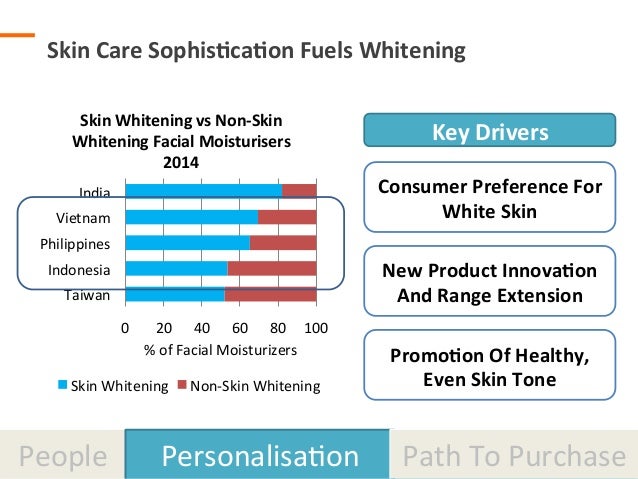 ASEAN Beauty In 2020 - ACLF 2015