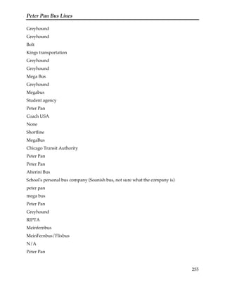Peter Pan Bus Lines
255
Greyhound
Greyhound
Bolt
Kings transportation
Greyhound
Greyhound
Mega Bus
Greyhound
Megabus
Student agency
Peter Pan
Coach USA
None
Shortline
MegaBus
Chicago Transit Authority
Peter Pan
Peter Pan
Alterini Bus
School's personal bus company (Soanish bus, not sure what the company is)
peter pan
mega bus
Peter Pan
Greyhound
RIPTA
Meinfernbus
MeinFernbus/Flixbus
N/A
Peter Pan
 