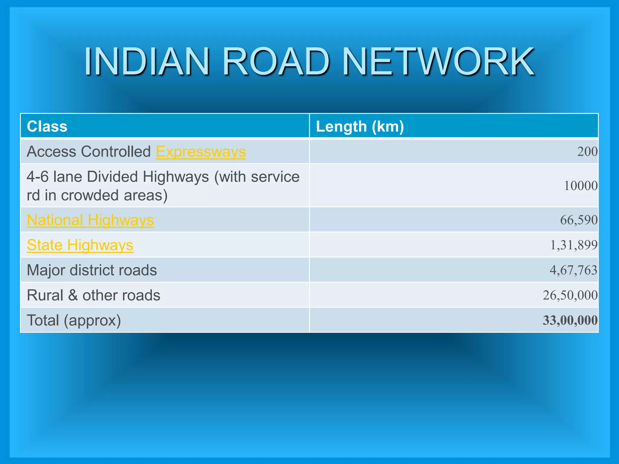 ROAD CONSTRUCTION METHOD final | PPTX