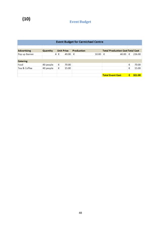 48
Event Budget
(10)
 