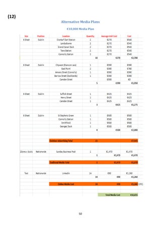 50
Alternative Media Plans
€10,000 Media Plan
(12)
 