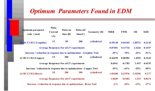 Help me do a custom british literature powerpoint presentation Rewriting Platinum US Letter Size College