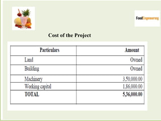 Cost of the Project
 