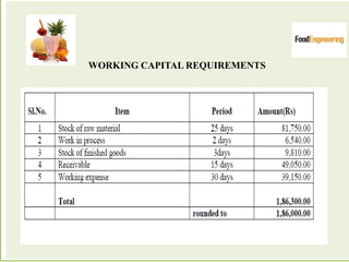 WORKING CAPITAL REQUIREMENTS
 