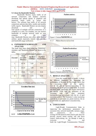 Pankti Dharwa/ International Journal of Engineering Research and Applications
                        (IJERA) ISSN: 2248-9622 www.ijera.com
                         Vol. 2, Issue 4, July-August 2012, pp.972-976
5.3 About the Bandwidth Monitor
           Bandwidth Monitor tracks traffic of all
network connections and displays real-time
download and upload speeds in graphical and
numerical      forms    (refer   to    screen    shot
below). The software logs traffic of all network
connections and provides daily, weekly and monthly
traffic reports. Bandwidth Monitor can also display
download                     and                  up-
load speeds of multiple network connections on a
computer at a time. For example, you can monitor
bandwidth of multiple network cards on your
computer             at           the           same
time. Bandwidth Monitor also offers useful built-in     Figure 5. Packets Sent/sec in Grid
utilities: speeds stopwatch, transfer rates recorder,
and bandwidth usage notification.                       6.1.3    Packets Receive/sec in Grid

6. EXPERIMENTALRESULTS                         AND
   ANALYSIS
The result, have been obtain using the "PERFWIZ"
simulator, and "Bandwidth Monitor" are shown in the
tables.
        Table 1: Various Performance Parameters
                 Total
                            Avg Bytes     Avg Bytes
Executor execution
                            sent(kbps) receive(kbps)
              Time(sec)

    1         43.76          1.05           0.32

    2         22.23          1.60           0.41

    3         15.02          1.27           0.44        Figure 6. Packets receive/sec in Grid

    4         15.01          1.72           0.54        7. RESULT ANALYSIS
                                                                 From the various kind of graphs, it shows
                                                        the different parameter for measuring the
6.1.1   Various Grid Nodes and Execution Time           performance of the grid. In first Graph, shows that
                                                        the     execution     time      of     the     applica-
                                                        tion or the job is decrease according to the
                                                        increasing the no of grid execution node. In second
                                                        and third graph, parameters like Packet sent/receive
                                                        per second. From that, the difference of the
                                                        execution      time      and       other     parameter
                                                        increase/decrease accordingly with the no. of grid
                                                        execution node(s). The Parameter’s value increasing
                                                        with the no of grid nodes are, packe tsent/sec, the no
                                                        of grid nodes are, application’s execution time,

                                                        8. CONCLUSION
                                                                 Light-Weight Communication helps in
                                                        improving the performance parameters like
        Figure 4. Execution Time                        execution time, network bandwidth, memory usage,
                                                        data       sent/receive,       etc.           Since
6.1.2   Packets Sent/Sec in Grid                        existing TCP/IP protocol when used in grid, does not
                                                        provide, priority based routing, rate and burst
                                                        control, multi-casting, etc. An attempt is made to
                                                        overcome                    this                and
                                                        build the Light-Weight Communication Protocol.


                                                                                                975 | P a g e
 