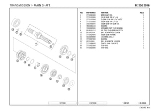 X ON DEMAND* NEW PARTC167743330
ENGINE # 99
POS PARTNUMBER PARTNAME PIECE
1 77733001000 MAIN SHAFT CPL. 1
2 77733102000 SOLID GEAR 2ND G. T=16 1
3 77733103000 SLIDING GEAR 3/4 G. T="16/23" 1
4 77733105000 IDLER GEAR 5TH G. T=23 1
5 72033006044 IDLER GEAR 6TH GEAR CPL. 1
6 78033001110 BUSHING 1
7 75030085000 RETAINING PLATE F. CS BEARING 1
8 0019050121S INT. TORX FLAT HEAD M5X12 T25 1
10 0625062054 BALL BEARING 6205 C3 NTN 1
11 77733024000 IDLER GEAR BUSHING 1
16 50133090000 LOCK RING 22X1,2 2
19 77733027000 BUSHING 1
20* 0625160041 BALL BEARING TM 16004 C4 1
22 77233088000 SPACER SHIM 21X42X0.2 1
30 77733021000 STOP DISC 1
43 77733022000 STOP DISC 1
137773330
FFEE 225500 22001166TRANSMISSION I - MAIN SHAFT
 
