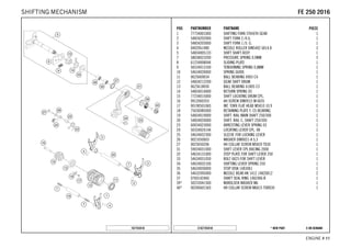 X ON DEMAND* NEW PARTC167743410
ENGINE # 1111
POS PARTNUMBER PARTNAME PIECE
1 77734001000 SHIFTING FORK 5TH/6TH GEAR 1
2 54834202000 SHIFT FORK 2./4.G. 1
3 54834203000 SHIFT FORK 1./3. G. 1
4 0402061480 NEEDLE ROLLER DIN5402 6X14,8 3
5 54834005133 SHIFT SHAFT ASSY 1
7 58038023200 PRESSURE SPRING 0,9MM 3
8 61234008044 SLIDING PLATE 1
9 56534013100 TENSIONING SPRING 0,8MM 1
10 54634020000 SPRING GUIDE 1
11 0625069034 BALL BEARING 6903 C4 1
12 54834212200 GEAR SHIFT DRUM 1
13 0625618050 BALL BEARING 61805 C3 1
14 54834014000 RETURN SPRING 03 1
15 77234015000 SHIFT LOCATING DRUM CPL. 1
16 0912060353 AH SCREW DIN0912-M 6X35 1
17 0019050106S INT. TORX FLAT HEAD M5X10 10.9 1
18 75030085000 RETAINING PLATE F. CS BEARING 1
19 54834019000 SHIFT. RAIL MAIN SHAFT 250/300 1
20 54834020000 SHIFT. RAIL C. SHAFT 250/300 1
23 60034023000 ARRESTING LEVER SPRING 03 1
24 50334024144 LOCATING LEVER CPL. 08 1
25 54634052300 SLEEVE FOR LOCKING LEVER 1
26 0021050003 WASHER DIN9021-A 5,3 1
27 0025050206 HH COLLAR SCREW M5X20 TX30 1
31 59034031000 SHIFT LEVER CPL.RACING 2000 1
32 54634131000 STEP PLATE FOR SHIFT LEVER 250 1
33 54634031050 BOLT 6X25 FOR SHIFT LEVER 1
34 54634032100 SHIFTING LEVER SPRING 250 1
35 54634050000 STOP DISK 14X30X1 1
36 54632095000 NEEDLE BEAR.HK 1412 14X20X12 2
37 0760142460 SHAFT SEAL RING 14X24X6 B 1
39* 50233041500 NORDLOCK WASHER M6 1
40* 0024060156S HH COLLAR SCREW M6X15 TORX30 1
167743410
FFEE 225500 22001166SHIFTING MECHANISM
 