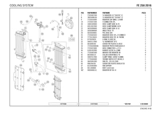 X ON DEMAND* NEW PARTC147773533
ENGINE # 1122
POS PARTNUMBER PARTNAME PIECE
7 77035007300 % RADIATOR L/S "55623U" 12 1
8 78035008100 % RADIATOR R/S "55556U" 12 1
9 77335016000 RADIATOR CAP SMALL 1,8 BAR 1
19 77235071044 Y-CONNECTOR CPL. 1
20 10001020000 HOSE CLAMP GEMI 18-29 5
21 42013037400 HOSE CLAMP NORMA 14/24 2
22 58335099000 HOSE CLAMP GEMI 10-16 1
23 50303089000 ANGLE PIECE '97 1
24 50335030001 PVC-HOSE 6X9 x
25 77235025033 RADIATOR HOSE CPL.+Y-CONNECT. 1
30 77735126033 RADIATOR HOSE CPL. W. THERM. 1
31 0770320020 O-RING 32,00X2,00 1
32 59435117000 % THERMOSTAT 70°C 1
33 0016040183 SCREW FOR PLASTIC D=4X18 3
34 7733503400030 RADIATOR PROTECTION BLACK 07 x
35 77235073000 HOSE CONNECTOR L=172,5 1
40 41001052000 RUBBER SLEEVE D=12MM 4
41 77335001000 WASHER FOR RADIATOR 08 4
42 0023060123 COLLAR SCREW M6X12 TX 4
45 59007017000 CLAMP YDNAC 10096F (9,6MM) 1
64 77735045000 THERMO SWITCH 95°C M14X1,5 1
65 58435041000 FAN CPL. 12V LC4 2000 1
66 0081050181 SCREW FOR PLASTIC K50X18 T20 3
67 81235943000 FAN SUPPORT 1
68 0011400800 RIVET 4,0X 8 ALU 3
98* 00050000131 RADIATOR KIT 08-14 1
147773530
FFEE 225500 22001166COOLING SYSTEM
 
