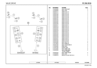X ON DEMAND* NEW PARTC147773612
ENGINE # 1133
POS PARTNUMBER PARTNAME PIECE
1 77236056000 VALVE LEVER SHAFT 2
2 77236060000 VALVE LEVER 3
3 77036035172 SHIM D=8,9/1,72 x
3 77036035176 SHIM D=8,9/1,76 x
3 77036035180 SHIM D=8,9/1,80 x
3 77036035184 SHIM D=8,9/1,84 x
3 77036035188 SHIM D=8,9/1,88 x
3 77036035192 SHIM D=8,9/1,92 x
3 77036035196 SHIM D=8,9/1,96 x
3 77036035200 SHIM D=8,9/2,00 x
3 77036035204 SHIM D=8,9/2,04 x
3 77036035208 SHIM D=8,9/2,08 x
3 77036035212 SHIM D=8,9/2,12 x
3 77036035216 SHIM D=8,9/2,16 x
3 77036035220 SHIM D=8,9/2,20 x
3 77036035224 SHIM D=8,9/2,24 x
3 77036035228 SHIM D=8,9/2,28 x
3 77036035232 SHIM D=8,9/2,32 x
3 77036035236 SHIM D=8,9/2,36 x
3 77036035240 SHIM D=8,9/2,40 x
3 77036035244 SHIM D=8,9/2,44 x
3 77036035248 SHIM D=8,9/2,48 x
3 77036035252 SHIM D=8,9/2,52 x
3 77036035256 SHIM D=8,9/2,56 x
3 77036035260 SHIM D=8,9/2,60 x
4 77036033000 VALVE COLLET 05 8
5 77736128244 VALVE SPRING KIT 1
6 77036027000 VALVE-STEM SEALING 05 4
7 77736030000 INTAKE VALVE 2
8 77736031000 EXHAUST VALVE 2
9 77736232000 VALVE SPRING PLATE 4
10 77036028300 VALVE SPRING INSIDE
YELLOW / ORANGE
4
12 77536036100 VALVE SPRING HOLDER 4
14 77736060000 VALVE LEVER 1
99 77736030110 VALVE KIT 250 EXC-F,XCF-W 14 1
147773610
FFEE 225500 22001166VALVE DRIVE
 