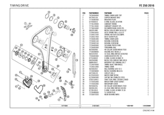 X ON DEMAND* NEW PARTC158133621
ENGINE # 1144
POS PARTNUMBER PARTNAME PIECE
1* 79236004000 TIMING CHAIN GUIDE TOP 1
2 0472042150 COPPER WASHER SB42 1
3 77736082000 BREATHER PLATE 1
5 0770400010 O-RING 40,00X1,00 VITON 1
6 77736109000 CAMSHAFT INTAKE 1
8 77736110044 CAMSHAFT EXHAUST CPL. 1
9 77736016000 DECOMPRESSION LEVER CPL. 1
10 0402051880 NEEDLE ROLLER NRB 5X18,8 G2 1
11 77336016055 DECO SPRING PIN L=10,6 07 1
12 77336017030 SPRING FOR AUTO DECOMPR. 1
13 77336017050 DECO SCREW PLUG 1
14 77236001000 TIMING CHAIN GUIDE 1
15 77236001160 BUSHING SCREW M6 2
17 77236002160 BUSHING SCREW M8 1
19 77236005000 SECURING PROTECTION 1
20 77236002000 TENSIONING RAIL 1
22 0025060406 HH COLLAR SCREW M6X40 TX30 2
23 77336008000 HOLDING BOLT M24X1,5 1
24 0603242920 CU SEAL-RING DIN7603 A24X29X2 1
25 77036003000 CHAIN ADJUSTER HYD. 05 1
26 0770180020 O-RING 18,00X2,00 NBR 70 1
28 0402040980 NEEDLE ROL.DIN5402 NRB 4X9,8 2
29 0888030037 WOODRUFF KEY DIN6888-3X3,7 1
30 77236076000 TIMING VALVE TWIN WHEEL 1
31 77236013000 TIMING CHAIN 1
32 0625062022 BALL BEARING 6202 C0 2 1
33 77230058000 NEEDLE BEARING NK16/16 1
34 0472300120 CIRCLIP 30X1,2 1
35 81235055020 WATER PUMP ROTOR 1
36 61230045000 CAP NUT M6 STAINLESS STEEL 1
38 07601530451 SHAFT SEAL RING 15X30X4.5 BAUD 2
39 77735053000 WATER PUMP COVER GASKET 1
40 77735052000 WATERPUMP COVER 1
41 0025060256 HH COLLAR SCREW M6X25 TX30 2
43 0603061001 CU-SEAL RING DIN7603-6X10X1 1
44 0770010010 O-RING 10,00X1,00 NBR 70 SH 1
45 77236080000 % SCREW PLUG 1
46 77236072020 WEAR BUSHING WAPU 1
137773620
FFEE 225500 22001166TIMING DRIVE
 