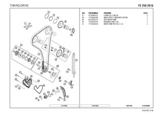 X ON DEMAND* NEW PARTC158133621
ENGINE # 1155
POS PARTNUMBER PARTNAME PIECE
47 07700900151 O-RING 9x1,5 V80 SH 2
48 77236081000 ANGLE PIECE F. BREATHER SYSTEM 1
49 81235055110 DISC WATER PUMP 1
50 77536072033 BALANCER SHAFT CPL. 1
51 77235055010 WATER PUMP REP. KIT 11-14 x
137773620
FFEE 225500 22001166TIMING DRIVE
 