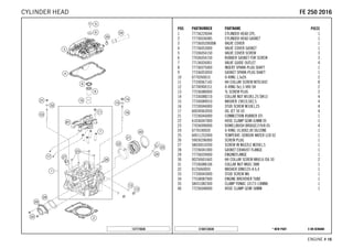 X ON DEMAND* NEW PARTC168133630
ENGINE # 1166
POS PARTNUMBER PARTNAME PIECE
1 77736220044 CYLINDER HEAD CPL. 1
2 77730036085 CYLINDER HEAD GASKET 1
3 77736052000DA VALVE COVER 1
4 77736053000 VALVE COVER GASKET 1
5 77336054150 VALVE COVER SCREW 3
6 77036054150 RUBBER GASKET FOR SCREW 3
7 77136026001 VALVE GUIDE OUTLET 4
8 77736075000 INSERT SPARK-PLUG SHAFT 1
9 77336053050 GASKET SPARK-PLUG SHAFT 1
10 0770260015 O-RING 1,5x26 2
11 77330067142 HH COLLAR SCREW M7X1X42 8
12 07700900151 O-RING 9x1,5 V80 SH 2
13 77236080000 % SCREW PLUG 2
14 77336088210 COLLAR NUT M10X1,25 SW13 4
15 77336089010 WASHER 19X10,5X2,5 4
16 77230044000 STUD SCREW M10X1,25 4
17 60030063050 OIL JET 50 05 4
21 77236044000 CONNECTION RUBBER EFI 1
22 61036047000 HOSE CLAMP GEMI 63MM 05 1
23 77036090000 DOWEL(BUSH BRIDGE)7/9/8 05 4
24 0770100020 O-RING 10,00X2,00 SILCONE 1
25 60011252000 TEMPERAT.-SENSOR WATER LC8 02 1
26 59030296000 SCREW PLUG 1
27 58030010200 SCREW IN NOZZLE M20X1,5 1
28 77236041000 GASKET EXHAUST FLANGE 1
29 77736039000 ENGINEFLANGE 1
30 0025060166S HH COLLAR SCREW M6X16 ISA 30 2
31 77336088106 COLLAR NUT M6X1 SW8 1
32 0125060003 WASHER DIN0125-A 6,4 1
33 77330043000 STUD SCREW M6 1
34 77538087000 ENGINE BREATHER TUBE 1
35 58431082300 CLAMP YDNAC 10173 (18MM) 1
40 77236048000 HOSE CLAMP GEMI 58MM 1
137773630
FFEE 225500 22001166CYLINDER HEAD
 