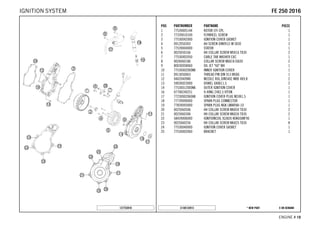 X ON DEMAND* NEW PARTC148133913
ENGINE # 1188
POS PARTNUMBER PARTNAME PIECE
1 77539005144 ROTOR EFI CPL. 1
2 77339010100 FLYWHEEL SCREW 1
3 77530042000 IGNITION COVER GASKET 1
4 0912050303 AH SCREW DIN0912-M 5X30 3
5 77539004000 STATOR 1
6 0025050166 HH COLLAR SCREW M5X16 TX30 2
7 77530002050 CABLE TAB WASHER EXC 1
8 0026060186 COLLAR SCREW M6X18 ISA30 2
9 80030058060 OIL JET "60" M4 1
10 77530002000KA INNER IGNITION COVER 1
11 0913050063 THREAD PIN DIN 913 M5X6 1
12 0402040980 NEEDLE ROL.DIN5402 NRB 4X9,8 2
13 59030023000 DOWEL 6X8X11,5 2
14 77530012000KA OUTER IGNITION COVER 1
16 07700240251 O-RING 24X2,5 VITON 1
17 7723000206068 IGNITION COVER PLUG M24X1,5 1
18 77739090000 SPARK PLUG CONNECTOR 1
19 77839093000 SPARK PLUG NGK LMAR9AI-10 1
20 0025060506 HH COLLAR SCREW M6X50 TX30 2
21 0025060306 HH COLLAR SCREW M6X30 TX30 2
22 58439006000 IGNITIONCOIL IG3826 KOKUSAN'96 1
23 0025060256 HH COLLAR SCREW M6X25 TX30 8
24 77530040000 IGNITION COVER GASKET 1
25 77530002060 BRACKET 1
127753910
FFEE 225500 22001166IGNITION SYSTEM
 