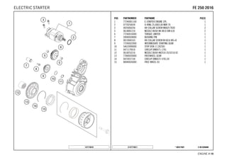 X ON DEMAND* NEW PARTC147774011
ENGINE # 1199
POS PARTNUMBER PARTNAME PIECE
1 77240001100 E-STARTER ENGINE CPL. 1
2 0770250030 O-RING 25,00X3,00 NBR 70 1
3 0025060256 HH COLLAR SCREW M6X25 TX30 2
5 0618081210 NEEDLE BUSH HK 0810 DIN 618 2
6 77240016000 TORQUE LIMITER 1
7 59040028000 BUSHING PIN 1
8 0015060163 HH COLLAR SCREW M 6X16 WS=8 1
9 77240022000 INTERMEDIATE STARTING GEAR 1
10 54633090000 STOP DISK 17,2X25X1 1
11 0471170010 CIRCLIP DIN0471-17X1 1
12 0618253216 NEEDLE BUSH HK2516 25/32/16 02 1
13 77840020000 FREEWHEEL GEAR 1
14 0472057150 CIRCLIP DIN0472-57X1,50 1
15 80040026000 FREE WHEEL 03 1
147774010
FFEE 225500 22001166ELECTRIC STARTER
 