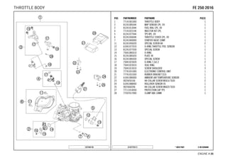 X ON DEMAND* NEW PARTC147774111
ENGINE # 2200
POS PARTNUMBER PARTNAME PIECE
1 77141001000 THROTTLE BODY 1
2 81241085044 MAP SENSOR CPL. 09 1
3 81241013044 FUEL RAIL CPL. 09 1
4 77141023144 INJECTOR KIT CPL. 1
5 81241077044 TPS KPL. 09 1
6 81241056044 THROTTLE COVER CPL. 09 1
7 81241060000 STARTER VALVE COMP. 1
11 81241056020 SPECIAL SCREW AH 2
12 61041077010 O-RING THROTTLE POS. SENSOR 1
13 81241077030 SPECIAL SCREW 1
14 75041085010 O-RING 1
15 81241085020 PLATE 09 1
16 81241085030 SPECIAL SCREW 1
17 75041023020 O-RING 7,2x2,2 2
18 75041023010 SEAL RING 1
19 75041013010 SCREW SHOULDER 3
20 77741031000 ELECTRONIC CONTROL UNIT 1
21 77741031050 RUBBER BRACKET ECU 1
22 61041080000 AMBIENT-AIR TEMPERATURE SENSOR 1
23 0025050166 HH COLLAR SCREW M5X16 TX30 2
24 61041088000 ROLLOVER SENSOR 05 1
25 0025060206 HH COLLAR SCREW M6X20 TX30 2
27 77111014050 PROTECTION CAP TPS 1
28 77507017000 CLAMP ABA 14MM 1
137744110
FFEE 225500 22001166THROTTLE BODY
 