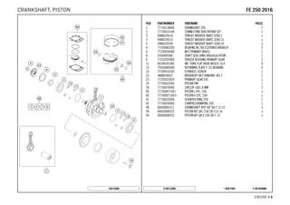 X ON DEMAND* NEW PARTC168133060
ENGINE # 66
POS PARTNUMBER PARTNAME PIECE
1 77730118000 CRANKSHAFT CPL. 1
2 77730015144 CONNECTING ROD REPAIR SET 1
3 0988324510 THRUST WASHER 988ST 32X0,1 x
3 0988324515 THRUST WASHER 988ST 32X0,15 x
3 0988324530 THRUST WASHER 988ST 32X0,30 x
4 77330082200 BEARING NJ 206 ECP/HN3C4HVA624 2
6 77230029000 NUT PRIMARY WHEEL 1
8 0760405560 SHAFT SEAL RING A40x55x6 VITON 1
9 77232022000 SPACER BUSHING PRIMARY GEAR 1
11 0019050106S INT. TORX FLAT HEAD M5X10 10.9 4
13 75030085000 RETAINING PLATE F. CS BEARING 4
14 77339010100 FLYWHEEL SCREW 1
22 0888030037 WOODRUFF KEY DIN6888-3X3,7 1
23 77232023024 PRIMARY GEAR 24T. 1
33 77730033200 PISTON PIN 1
34 77730074000 CIRCLIP 16X1.4 MM 2
40 77730007100 I PISTON I CPL. 250 x
40 77730007100 II PISTON II CPL. 250 x
41 77730032000 SCRAPER RING 250 1
42 77730030000 COMPRESSIONRING 250 1
98 00050002311 CRANKSHAFT REP. KIT SX-F 13-15 x
99 00050000222 PISTON KIT GR.I 250 SX-F13-14 x
99 00050000223 PISTON KIT GR.II 250 SX-F 13 x
168133060
FFEE 225500 22001166CRANKSHAFT, PISTON
 