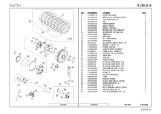 X ON DEMAND* NEW PARTC157813210
ENGINE # 77
POS PARTNUMBER PARTNAME PIECE
1* 77232001173 OUTER CLUTCH HUB 1
2 78132002200 INNER CLUTCH HUB 450SX-F 2014 1
3* 78132003100 CLUTCH PRESSURE CAP 1
4 78132002111 HUB 1
5 78132025100 DAMPING RUBBER 6
6 78132004000 SLEEVE 7,5X33.4 6
7 78132013000 WASHER 112X118X1.5 1
9 59032010200 INTERMEDIATE DISC 1,4MM 2002 7
10 59032010100 INTERMEDIATE DISC 1MM 2002 2
11 77532011000 LINING DISC 8
13 77232015000 INNER RING 1
16 77230029000 NUT PRIMARY WHEEL 1
18 78132018000 TAB WASHER 1
19 0936181505 HEXAGON NUT DIN0936-M18X1,5 R. 1
20 77232009000 WASHER 21,8 X 37 X 5,1 1
23 77232023024 PRIMARY GEAR 24T. 1
24 77232062000 GASKET F. OUTPUT CYLINDER 1
25 0770300015 O-RING 30,00X1,50 NBR 70 1
30 77732010110 CLUTCH KIT 250 EXC-F, XCF-W 1
50 78132006100 SPRING RING 1
53 77232054000 PUSH ROD 1
54 78032057000 PRESSURE PIECE 1
71 0025060166 HH COLLAR SCREW M6X16 TX30 2
72 0025060356 HH COLLAR SCREW M6X35 TX30 1
73 0025050166 HH COLLAR SCREW M5X16 TX30 6
75 50329050000 VENT INJEKTION HYDR. CLUTCH 1
80 78132005000 BELLEVILLE SPRING 71X115X1,5 I 1
81 77232066000 PISTON CPL. 1
82 77232061044 OUTPUT CYLINDER CPL. 1
85 54832067000 O-RING 1
86 54832069000 PRESSURE SPRING 1
87 42013226000 CU-SEAL RING DIN7603-10X16X1 2
88 62513020000 BLEEDER SCREW CPL. 05 1
89 54832063000 CLUTCH PIPE 06 1
95 56532095000 NEEDLE BEARING K26X30X22ZW.KSE 1
96 78032057044 PRESSURE PIECE CPL. 08 1
97 54637097200 AXIAL NEEDLE BEARING AXK 1226 1
147773210
FFEE 225500 22001166CLUTCH
 