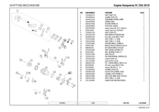 X ON DEMAND* NEW PART17470
ENGINE # 1111
POS PARTNUMBER PARTNAME PIECE
1 79234005133 SHIFT SHAFT CPL. 1
2 79234008144 SLIDING PLATE CPL. 1
3 56534013100 TENSIONING SPRING 0,8MM 1
4 54634020000 SPRING GUIDE 1
5 54834014000 RETURN SPRING 03 1
6 54634050000 STOP DISK 14X30X1 1
7 54632095000 needle sleeve HK 1412 14x20x12 2
8 0760142460 radial shaft seal 14x24x6 B 1
9 79234031100 SHIFT LEVER CPL. 1
10 50233041500 PAIR NORDLOCK WASHER M6 1
11 0024060156S HH collar screw M6x15 TX30 1
12 79234103000 SHIFT FORK 1.-3. GEAR 1
13 79234102000 SHIFT FORK 2.-4. GEAR 1
14 77034019000 SHIFTING MAIN L=93MM 05 1
15 0402061480 NEEDLE ROLLER DIN5402 6X14,8 3
16 0984060302 AH SCREW DIN6912 M 6X30 1
17 79234015000 SHIFT DRUM LOCATING CPL. 1
18 0625618050 BALL BEARING 61805 C3 1
19 79234112000 SHIFT ROLLER 1
20 79234012010 FRICTION BEARING CONTROLLER 1
21 79234012020 magnet holder cpl. 1
22 79211023000 gear position sensor 1
23 0984050143S CYL. SCREW DIN6912 M5X14 8.8 2
24 0025050206 HH collar screw M5x20 TX30 1
25 0021050003 washer DIN 9021 A - 5.3 1
26 79234024044 LOCKING LEVER CPL. 1
27 54634052300 SLEEVE FOR LOCKING LEVER 1
28 54834023000 LOCKING LEVER SPRING 03 1
29 54834019000 SHIFT. RAIL MAIN SHAFT 250/300 1
30 79034101000 SHIFT FORK 5.-6. GEAR 1
31 79211024000 GUARD PLATE MOTION SENSOR 1
167743411
EEnnggiinnee HHuussqqvvaarrnnaa FFEE 225500 22001188SHIFTING MECHANISM
 