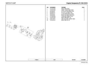 X ON DEMAND* NEW PART18320
ENGINE # 1122
POS PARTNUMBER PARTNAME PIECE
1 79235052000 WATER PUMP COVER 1
2 79235053000 GASKET F. WATER PUMP COVER 1
3 0025060456 HH COLLAR SCREW M6X45 TX30 2
4 0025060256 HH collar screw M6x25 TX30 2
5 0603061001 CU-SEAL RING DIN7603-6X10X1 1
6 0402040980 NEEDLE ROL.DIN5402 NRB 4X9,8 2
7 61230045000 CAP NUT M6 STAINLESS STEEL 1
8 79235055044 WATER PUMP WHEEL CPL. 1
10 07601530451 SHAFT SEAL RING 15X30X4.5 BAUD 1
99 79235055015 WATER PUMP REP. KIT 1
177963510
EEnnggiinnee HHuussqqvvaarrnnaa FFEE 225500 22001188WATER PUMP
 