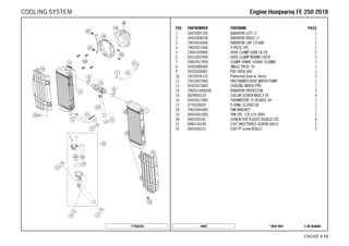 X ON DEMAND* NEW PART49047
ENGINE # 1133
POS PARTNUMBER PARTNAME PIECE
1 50435007100 RADIATOR LEFT 17 1
2 50435008100 RADIATOR RIGHT 17 1
3 79035016000 RADIATOR CAP 1,8 BAR 1
4 79035071044 Y-PIECE CPL. 1
5 10001020000 HOSE CLAMP GEMI 18-29 5
6 42013037400 HOSE CLAMP NORMA 14/24 2
7 59007017000 CLAMP YDNAC 10096F (9,6MM) 1
8 50303089000 ANGLE PIECE '97 1
9 50335030001 PVC-HOSE 6X9 x
10 79235026133 Preformed hose w. therm 1
11 79235027000 PREFORMED HOSE WATER PUMP 1
13 50435073000 COOLING WATER PIPE 1
14 7903513400030 RADIATOR PROTECTOR 2
15 0024060123 COLLAR SCREW M6X12 TX 4
16 59435017000 THERMOSTAT 70 DEGREE 04 1
17 0770320020 O-RING 32,00X2,00 1
18 79635943000 FAN BRACKET 1
19 58435041000 FAN CPL. 12V LC4 2000 1
20 0081050181 SCREW FOR PLASTIC K50X18 T20 4
21 0080150100 EJOT SHEETTRACS SCREW 50X10 2
22 0081050121 EJOT PT screw K50x12 2
177963530
EEnnggiinnee HHuussqqvvaarrnnaa FFEE 225500 22001188COOLING SYSTEM
 