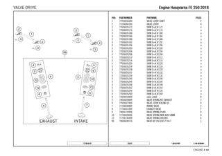 X ON DEMAND* NEW PART18324
ENGINE # 1144
POS PARTNUMBER PARTNAME PIECE
1 77236056000 VALVE LEVER SHAFT 2
2 77236060100 VALVE LEVER 4
3 77036035172 SHIM D=8,9/1,72 x
3 77036035176 SHIM D=8,9/1,76 x
3 77036035180 SHIM D=8,9/1,80 x
3 77036035184 SHIM D=8,9/1,84 x
3 77036035188 SHIM D=8,9/1,88 x
3 77036035192 SHIM D=8,9/1,92 x
3 77036035196 SHIM D=8,9/1,96 x
3 77036035200 SHIM D=8,9/2,00 x
3 77036035204 SHIM D=8,9/2,04 x
3 77036035208 SHIM D=8,9/2,08 x
3 77036035212 SHIM D=8,9/2,12 x
3 77036035216 SHIM D=8,9/2,16 x
3 77036035220 SHIM D=8,9/2,20 x
3 77036035224 SHIM D=8,9/2,24 x
3 77036035228 SHIM D=8,9/2,28 x
3 77036035232 SHIM D=8,9/2,32 x
3 77036035236 SHIM D=8,9/2,36 x
3 77036035240 SHIM D=8,9/2,40 x
3 77036035244 SHIM D=8,9/2,44 x
3 77036035248 SHIM D=8,9/2,48 x
3 77036035252 SHIM D=8,9/2,52 x
3 77036035256 SHIM D=8,9/2,56 x
3 77036035260 SHIM D=8,9/2,60 x
4 77036033000 valve collet 8
5 79036028044 VALVE SPRING KIT EXHAUST 2
6 77036027000 VALVE-STEM SEALING 05 4
7 77736030000 INTAKE VALVE 2
8 77736031000 EXHAUST VALVE 2
9 79036132000 VALVE SPRING PLATE 4
10 77736028000 VALVE SPRING NHK HUB 10MM 4
12 77736136000 VALVE SPRING HOLDER 4
99 79036030110 VALVE KIT 250 EXC-F 2017 1
177963610
EEnnggiinnee HHuussqqvvaarrnnaa FFEE 225500 22001188VALVE DRIVE
 