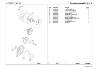 X ON DEMAND* NEW PART16634
ENGINE # 1199
POS PARTNUMBER PARTNAME PIECE
1 79240001000 E-STARTER ENGINE CPL. 1
2 0770250030 O-RING 25,00X3,00 NBR 70 1
3 0025060256 HH collar screw M6x25 TX30 2
6 79240016000 TORQUE LIMITER 1
9 79240022000 INTERMEDIATE STARTING GEAR 1
10 79240017000 STOP DISC 6X26X1,5 1
11 0025060126 HH collar screw M6x12 TX30 1
12 0618253216 NEEDLE BUSH HK2516 25/32/16 02 1
13 79240020000 FREE WHEEL GEAR 1
14 0472057150 CIRCLIP DIN0472-57X1,50 1
15 79240026000 FREEWHEEL 1
157904010
EEnnggiinnee HHuussqqvvaarrnnaa FFEE 225500 22001188ELECTRIC STARTER
 