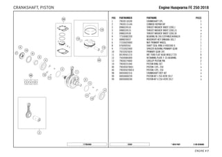 X ON DEMAND* NEW PART18304
ENGINE # 77
POS PARTNUMBER PARTNAME PIECE
1 79030118100 CRANKSHAFT CPL. 1
2 79030115144 CONROD REPAIR KIT 1
3 0988324510 THRUST WASHER 988ST 32X0,1 x
3 0988324515 THRUST WASHER 988ST 32X0,15 x
3 0988324530 THRUST WASHER 988ST 32X0,30 x
4 77330082200 BEARING NJ 206 ECP/HN3C4HVA624 2
5 0888030037 WOODRUFF KEY DIN6888-3X3,7 1
6 77230029000 NUT PRIMARY WHEEL 1
8 0760405561 SHAFT SEAL RING A 40X55X6 V. 1
9 77232022000 SPACER BUSHING PRIMARY GEAR 1
10 79232023024 PRIMARY GEAR 24T. 1
11 0019050121S INT. TORX FLAT HEAD M5X12 T25 4
12 75030085000 RETAINING PLATE F. CS BEARING 4
13 79030274000 CIRCLIP PISTON PIN 2
14 79030231044 PISTON RING SET 1
40 79030507000 I PISTON I CPL. 250 x
40 79030507000 II PISTON I CPL. 250 x
98 00050002316 CRANKSHAFT REP. KIT x
99 00050000239 PISTON KIT I 250 4STR 2017 x
99 00050000240 PISTON KIT II 250 4STR 2017 x
177963060
EEnnggiinnee HHuussqqvvaarrnnaa FFEE 225500 22001188CRANKSHAFT, PISTON
 