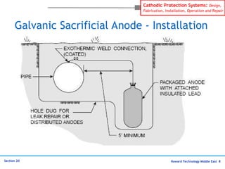 Placement of Sacrificial Anode in Trench Side Pocket | PPT