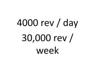 4000 rev / day
30,000 rev /
week
 