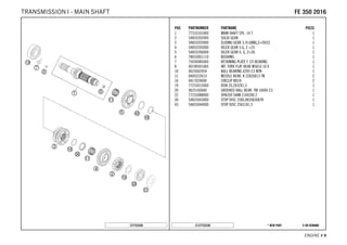 X ON DEMAND* NEW PARTC127753330
ENGINE # 99
POS PARTNUMBER PARTNAME PIECE
1 77233101000 MAIN SHAFT CPL. 14 T. 1
2 54833202000 SOLID GEAR 1
3 54833203000 SLIDING GEAR 3./4.GANG,Z=20/22 1
4 54833205000 IDLER GEAR 5.G, Z =25 1
5 54833206000 IDLER GEAR 6. G, Z=26 1
6 78033001110 BUSHING 1
7 75030085000 RETAINING PLATE F. CS BEARING 1
8 0019050106S INT. TORX FLAT HEAD M5X10 10.9 1
10 0625062054 BALL BEARING 6205 C3 NTN 1
11 0405222613 NEEDLE BEAR. K 22X26X13 TN 2
16 0417024000 CIRCLIP WS24 2
19 77233015000 DISK 20,2X32X1,3 1
20 0625160040 GROOVED BALL BEAR. TM 16004 C3 1
22 77233088000 SPACER SHIM 21X42X0.2 1
30 54833043000 STOP DISC 25X0,8X30X30X7H 1
43 54833044000 STOP DISC 25X31X1,5 1
127753330
FFEE 335500 22001166TRANSMISSION I - MAIN SHAFT
 