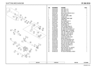 X ON DEMAND* NEW PARTC168133410
ENGINE # 1111
POS PARTNUMBER PARTNAME PIECE
1 54834201000 SHIFT FORK 5./6.G. 1
2 54834202000 SHIFT FORK 2./4.G. 1
3 54834203000 SHIFT FORK 1./3. G. 1
4 0402061480 NEEDLE ROLLER DIN5402 6X14,8 3
5 54834005133 SHIFT SHAFT ASSY 1
7 58038023200 PRESSURE SPRING 0,9MM 3
8 61234008044 SLIDING PLATE 1
9 56534013100 TENSIONING SPRING 0,8MM 1
10 54634020000 SPRING GUIDE 1
11 0625069034 BALL BEARING 6903 C4 1
12 54834212200 GEAR SHIFT DRUM 1
13 0625618050 BALL BEARING 61805 C3 1
14 54834014000 RETURN SPRING 03 1
15 77234015000 SHIFT LOCATING DRUM CPL. 1
16 0912060353 AH SCREW DIN0912-M 6X35 1
17 0019050106S INT. TORX FLAT HEAD M5X10 10.9 1
18 75030085000 RETAINING PLATE F. CS BEARING 1
19 54834019000 SHIFT. RAIL MAIN SHAFT 250/300 1
20 54834020000 SHIFT. RAIL C. SHAFT 250/300 1
23 60034023000 ARRESTING LEVER SPRING 03 1
24 50334024144 LOCATING LEVER CPL. 08 1
25 54634052300 SLEEVE FOR LOCKING LEVER 1
26 0021050003 WASHER DIN9021-A 5,3 1
27 0025050206 HH COLLAR SCREW M5X20 TX30 1
31 59034031000 SHIFT LEVER CPL.RACING 2000 1
32 54634131000 STEP PLATE FOR SHIFT LEVER 250 1
33 54634031050 BOLT 6X25 FOR SHIFT LEVER 1
34 54634032100 SHIFTING LEVER SPRING 250 1
35 54634050000 STOP DISK 14X30X1 1
36 54632095000 NEEDLE BEAR.HK 1412 14X20X12 2
37 0760142460 SHAFT SEAL RING 14X24X6 B 1
39 50233041500 NORDLOCK WASHER M6 1
40 0024060156S HH COLLAR SCREW M6X15 TORX30 1
168133410
FFEE 335500 22001166SHIFTING MECHANISM
 