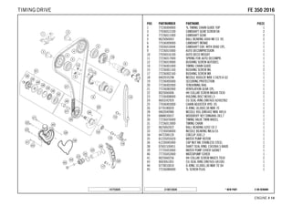 X ON DEMAND* NEW PARTC148133620
ENGINE # 1144
POS PARTNUMBER PARTNAME PIECE
1 77236004000 % TIMING CHAIN GUIDE TOP 1
3 77036012100 CAMSHAFT GEAR SCREW 08 2
4 77236011000 CAMSHAFT GEAR 2
5 0625060043 BALL BEARING 6004 NR C3 ´05 2
6 77536009000 CAMSHAFT INTAKE 1
8 72036010044 CAMSHAFT EXH. WITH DEKO CPL. 1
9 77236015000 AUTO DECOMPRESSION 1
10 77036016100 AUTO DECO WEIGHT 1
11 77236017000 SPRING FOR AUTO DECOMPR. 1
12 77236019000 BUSHING SCREW AUTODEC. 1
14 77236001000 TIMING CHAIN GUIDE 1
15 77236001160 BUSHING SCREW M6 2
17 77236002160 BUSHING SCREW M8 1
18 0402035298 NEEDLE ROOLER NRB 3.5X29.8-G2 1
19 77236005000 SECURING PROTECTION 1
20 77236002000 TENSIONING RAIL 1
21 77236082000 VENTILATION GEAR CPL. 1
22 0025060406 HH COLLAR SCREW M6X40 TX30 2
23 77336008000 HOLDING BOLT M24X1,5 1
24 0603242920 CU SEAL-RING DIN7603 A24X29X2 1
25 77036003000 CHAIN ADJUSTER HYD. 05 1
26 0770180020 O-RING 18,00X2,00 NBR 70 1
28 0402040980 NEEDLE ROL.DIN5402 NRB 4X9,8 2
29 0888030037 WOODRUFF KEY DIN6888-3X3,7 1
30 77236076000 TIMING VALVE TWIN WHEEL 1
31 77236013000 TIMING CHAIN 1
32 0625062022 BALL BEARING 6202 C0 2 1
33 77230058000 NEEDLE BEARING NK16/16 1
34 0472300120 CIRCLIP 30X1,2 1
35 81235055020 WATER PUMP ROTOR 1
36 61230045000 CAP NUT M6 STAINLESS STEEL 1
38 07601530451 SHAFT SEAL RING 15X30X4.5 BAUD 2
39 77735053000 WATER PUMP COVER GASKET 1
40 77735052000 WATERPUMP COVER 1
41 0025060256 HH COLLAR SCREW M6X25 TX30 2
43 0603061001 CU-SEAL RING DIN7603-6X10X1 1
44 0770010010 O-RING 10,00X1,00 NBR 70 SH 1
45 77236080000 % SCREW PLUG 1
147753620
FFEE 335500 22001166TIMING DRIVE
 