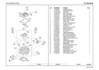 X ON DEMAND* NEW PARTC168133631
ENGINE # 1166
POS PARTNUMBER PARTNAME PIECE
1 77236020044 CYLINDER HEAD CPL. 1
2 77230036000 CYLINDER HEAD GASKET 1
3 77236052000DA VALVE COVER 1
4 77236053000 VALVE COVER GASKET 1
5 77336054150 VALVE COVER SCREW 3
6 77036054150 RUBBER GASKET FOR SCREW 3
7 77236025001 VALVE GUIDE INTAKT 4
8 77236075000 INSERT SPARK-PLUG SHAFT 1
9 77336053050 GASKET SPARK-PLUG SHAFT 1
10 0770260015 O-RING 1,5x26 2
11 77330067142 HH COLLAR SCREW M7X1X42 8
12 07700900151 O-RING 9x1,5 V80 SH 2
13 77236080100 SCREW PLUG 2
14 77336088210 COLLAR NUT M10X1,25 SW13 4
15 77336089010 WASHER 19X10,5X2,5 4
16 77230044000 STUD SCREW M10X1,25 4
17 60030063050 OIL JET 50 05 4
21 77236044000 CONNECTION RUBBER EFI 1
22 61036047000 HOSE CLAMP GEMI 63MM 05 1
23 0402050980 NEEDLE ROLLER DIN5402 5X9,8 3
24 0770100020 O-RING 10,00X2,00 SILCONE 1
25 60011252000 TEMPERAT.-SENSOR WATER LC8 02 1
26 59030296000 SCREW PLUG 1
27 58030010200 SCREW IN NOZZLE M20X1,5 1
28 77236041000 GASKET EXHAUST FLANGE 1
29 77236139000 ENGINEFLANGE 1
30 0025060166S HH COLLAR SCREW M6X16 ISA 30 2
31 77336088106 COLLAR NUT M6X1 SW8 1
32 0125060003 WASHER DIN0125-A 6,4 1
33 77330043000 STUD SCREW M6 1
34 77538087000 ENGINE BREATHER TUBE 1
35 58431082100 YDNAC-CLAMP 10173 (16MM) '98 1
40 77236048000 HOSE CLAMP GEMI 58MM 1
127753630
FFEE 335500 22001166CYLINDER HEAD
 