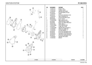 X ON DEMAND* NEW PARTC148133914
ENGINE # 1188
POS PARTNUMBER PARTNAME PIECE
1 77539005144 ROTOR EFI CPL. 1
2 77339010100 FLYWHEEL SCREW 1
3 77530042000 IGNITION COVER GASKET 1
4 0912050303 AH SCREW DIN0912-M 5X30 3
5 77539004000 STATOR 1
6 0025050166 HH COLLAR SCREW M5X16 TX30 2
7 77530002050 CABLE TAB WASHER EXC 1
8 0026060186 COLLAR SCREW M6X18 ISA30 2
9 80030058060 OIL JET "60" M4 1
10 77530002000KA INNER IGNITION COVER 1
11 0913050063 THREAD PIN DIN 913 M5X6 1
12 0402040980 NEEDLE ROL.DIN5402 NRB 4X9,8 2
13 59030023000 DOWEL 6X8X11,5 2
14 77530012000KA OUTER IGNITION COVER 1
16 07700240251 O-RING 24X2,5 VITON 1
17 7723000206068 IGNITION COVER PLUG M24X1,5 1
18 77239090000 SPARK PLUG CONNECTOR 1
19 77239093000 PLUG NGK LMAR9AI - 8 1
20 0025060506 HH COLLAR SCREW M6X50 TX30 2
21 0025060306 HH COLLAR SCREW M6X30 TX30 2
22 58439006000 IGNITIONCOIL IG3826 KOKUSAN'96 1
23 0025060256 HH COLLAR SCREW M6X25 TX30 8
24 77530040000 IGNITION COVER GASKET 1
25 77530002060 BRACKET 1
127753910
FFEE 335500 22001166IGNITION SYSTEM
 