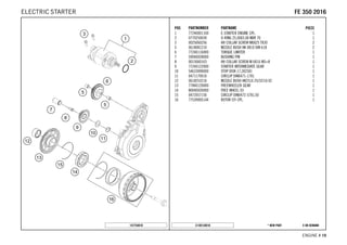 X ON DEMAND* NEW PARTC148134010
ENGINE # 1199
POS PARTNUMBER PARTNAME PIECE
1 77240001100 E-STARTER ENGINE CPL. 1
2 0770250030 O-RING 25,00X3,00 NBR 70 1
3 0025060256 HH COLLAR SCREW M6X25 TX30 2
5 0618081210 NEEDLE BUSH HK 0810 DIN 618 2
6 77240116000 TORQUE LIMITER 1
7 59040028000 BUSHING PIN 1
8 0015060163 HH COLLAR SCREW M 6X16 WS=8 1
9 77240122000 STARTER INTERMEDIATE GEAR 1
10 54633090000 STOP DISK 17,2X25X1 1
11 0471170010 CIRCLIP DIN0471-17X1 1
12 0618253216 NEEDLE BUSH HK2516 25/32/16 02 1
13 77840120000 FREEWHEELER GEAR 1
14 80040026000 FREE WHEEL 03 1
15 0472057150 CIRCLIP DIN0472-57X1,50 1
16 77539005144 ROTOR EFI CPL. 1
147754010
FFEE 335500 22001166ELECTRIC STARTER
 