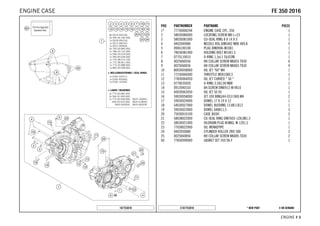 X ON DEMAND* NEW PARTC167753010
ENGINE # 33
POS PARTNUMBER PARTNAME PIECE
1* 77730000244 ENGINE CASE CPL. 350 1
2 58030080000 LOCATING SCREW M8 L=23 1
3 58030081000 CU-SEAL RING 8 X 14 X 3 1
4 0402040980 NEEDLE ROL.DIN5402 NRB 4X9,8 5
5 0906100100 PLUG DIN0906-M10X1 1
6 78036081000 HOLDING BOLT M14X1,5 1
7 0770110015 O-RING 1,5x11 SILICON 1
8 0025060556 HH COLLAR SCREW M6X55 TX30 6
9 0025060656 HH COLLAR SCREW M6X65 TX30 4
10 80030058060 OIL JET "60" M4 1
11 77230066000 THROTTLE M5X10X0,5 1
12 77830064050 OIL JET CURVED " 50 " 1
13 0770035020 O-RING 3,5X2,00 NBR 1
14 0912040103 AH.SCREW DIN0912-M 4X10 1
15 60030063050 OIL JET 50 05 1
16 59030058000 JET 100 BING(44-031/180) M4 2
17 59030024000 DOWEL 17 X 19 X 12 1
18 54630027000 DOWEL BUSHING 13,8X11X12 1
19 59030023000 DOWEL 6X8X11,5 3
20 75030010100 CASE BUSH 2
21 58038022000 CU-SEAL RING DIN7603-12X18X1,5 1
22 58030021000 OILDRAIN PLUG W.MAG. M 12X1,5 1
23 77038022000 OIL INTAKEPIPE 1
24 0402050080 CYLINDER ROLLER ZRO 5X8 2
25 0025060856 HH COLLAR SCREW M6X85 TX30 2
60 77830099000 GASKET SET 350 SX-F 1
167753010
FFEE 335500 22001166ENGINE CASE
 