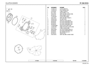 X ON DEMAND* NEW PARTC168133020
ENGINE # 44
POS PARTNUMBER PARTNAME PIECE
1 77230001144 CLUTCH COVER CPL. 1
2 77230001010 PLUG STARTING LEVER 1
3 0770140200 O-RING 14,00X2,00 1
4 0471170010 CIRCLIP DIN0471-17X1 1
5 0760142450 SHAFT SEAL RING 14X24X5 VITON 1
6 0472024120 CIRCLIP DIN0472-24X1.2 1
7 77230025000 CLUTCH COVER GASKET 1
8 0760172870 SHAFT SEAL RING 17X28X7 B 1
12 59030019200 OIL SIGHT GLASS 1
13 61030019050 CIRCLIP OIL LEVEL GLASS 03 1
14 0025060206 HH COLLAR SCREW M6X20 TX30 3
15 0025060456 HH COLLAR SCREW M6X45 TX30 2
16 0025060256 HH COLLAR SCREW M6X25 TX30 8
17 77230626000KA OUTER CLUTCH COVER "HQV" 1
18 77230027000 GASKET FOR OUTER CLUTCH COVER 1
19 0770191015 O-RING 19,00X3,00 NBR 1
20 58030120000 OIL FILLER CAP M24x3 WITH O-R 1
21 0025060406 HH COLLAR SCREW M6X40 TX30 2
32 0625062022 BALL BEARING 6202 C0 2 1
34 0472300120 CIRCLIP 30X1,2 1
38 07601530451 SHAFT SEAL RING 15X30X4.5 BAUD 2
147753020
FFEE 335500 22001166CLUTCH COVER
 