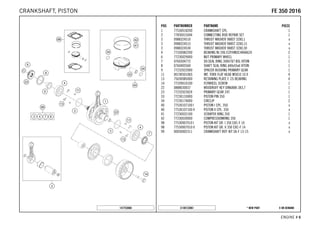 X ON DEMAND* NEW PARTC148133061
ENGINE # 66
POS PARTNUMBER PARTNAME PIECE
1 77530018200 CRANKSHAFT CPL. 1
2 77830015044 CONNECTING ROD REPAIR SET 1
3 0988324510 THRUST WASHER 988ST 32X0,1 x
3 0988324515 THRUST WASHER 988ST 32X0,15 x
3 0988324530 THRUST WASHER 988ST 32X0,30 x
4 77330082200 BEARING NJ 206 ECP/HN3C4HVA624 2
6 77230029000 NUT PRIMARY WHEEL 1
7 0760304772 SH.SEAL RING 30X47X7 BSL VITON 1
8 0760405560 SHAFT SEAL RING A40x55x6 VITON 1
9 77232022000 SPACER BUSHING PRIMARY GEAR 1
11 0019050106S INT. TORX FLAT HEAD M5X10 10.9 4
13 75030085000 RETAINING PLATE F. CS BEARING 4
14 77339010100 FLYWHEEL SCREW 1
22 0888030037 WOODRUFF KEY DIN6888-3X3,7 1
23 77232023024 PRIMARY GEAR 24T. 1
33 77230133000 PISTON PIN 350 1
34 77230174000 CIRCLIP 2
40 77530107100 I PISTON I CPL. 350 x
40 77530107100 II PISTON II CPL. 350 x
41 77230032100 SCRAPER RING 350 1
42 77230030000 COMPRESSIONRING 350 1
98 77530007010 I PISTON KIT GR. I 350 EXC-F 14 x
98 77530007010 II PISTON KIT GR. II 350 EXC-F 14 x
99 00050002311 CRANKSHAFT REP. KIT SX-F 13-15 x
147753060
FFEE 335500 22001166CRANKSHAFT, PISTON
 
