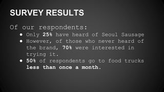 SURVEY RESULTS
Of our respondents:
● Only 25% have heard of Seoul Sausage
● However, of those who never heard of
the brand, 70% were interested in
trying it.
● 50% of respondents go to food trucks
less than once a month.
 