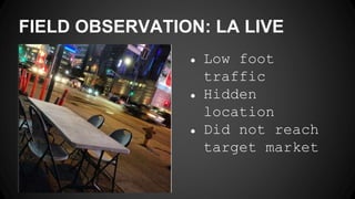 FIELD OBSERVATION: LA LIVE
● Low foot
traffic
● Hidden
location
● Did not reach
target market
 