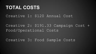 TOTAL COSTS
Creative 1: $120 Annual Cost
Creative 2: $191.33 Campaign Cost +
Food/Operational Costs
Creative 3: Food Sample Costs
 