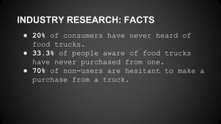 INDUSTRY RESEARCH: FACTS
● 20% of consumers have never heard of
food trucks.
● 33.3% of people aware of food trucks
have never purchased from one.
● 70% of non-users are hesitant to make a
purchase from a truck.
 