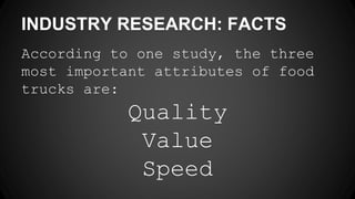INDUSTRY RESEARCH: FACTS
According to one study, the three
most important attributes of food
trucks are:
Quality
Value
Speed
 