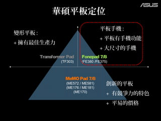 華碩平板定位
Transformer Pad
(TF303)
MeMOPad 7/8
(ME572 / ME581)
(ME176 / ME181)
(ME170)
Fonepad 7/8
(FE380 /FE375)
平板手機 :
+ 平板有手機功能
+ 大尺寸的手機
變形平板 :
+ 擁有最佳生產力
創新的平板
+ 有競爭力的特色
+ 平易的價格
 