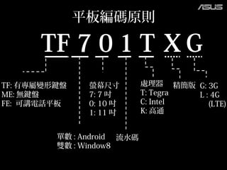 平板編碼原則
TF 7 0 1 T
TF: 有專屬變形鍵盤
ME: 無鍵盤
FE: 可講電話平板
單數 : Android
雙數 : Window8
螢幕尺寸
7: 7 吋
0: 10 吋
1: 11 吋
流水碼
處理器
T: Tegra
C: Intel
K: 高通
G
G: 3G
L : 4G
(LTE)
X
精簡版
 