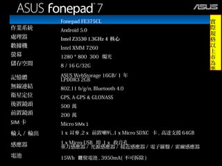 Fonepad FE375CL
作業系統 Android 5.0
處理器 Intel Z3530 1.3GHz 4 核心
數據機 Intel XMM 7260
螢幕 1280 * 800 300 燭光
儲存空間 8 / 16 G/32G
ASUS WebStorage 16GB/ 1 年記憶體 LPDDR3 2GB
無線連結 802.11 b/g/n, Bluetooth 4.0
衛星定位 GPS, A-GPS & GLONASS
後置鏡頭 500 萬
前置鏡頭 200 萬
SIM 卡 Micro SIMx 1
輸入 / 輸出 1 x 耳麥 ,2 x 前置喇叭 ,1 x Micro SDXC 卡 , 高達支援 64GB
1 x Micro-USB 埠 ,1 x 收音孔感應器 重力感應器 / 光源感應器 / 接近感應器 / 電子羅盤 / 霍爾感應器
電池 15Wh 聚電池鋰 , 3950mA( 不可拆除 )
實
際
規
格
以
上
市
為
準
 